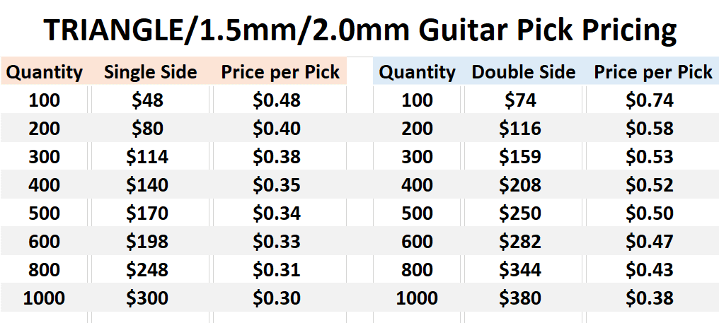 tri_1.5_2.0 pricing